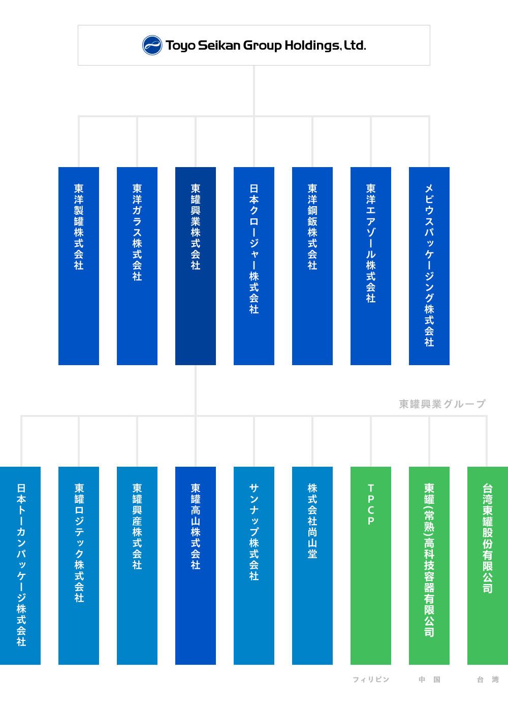 組織図